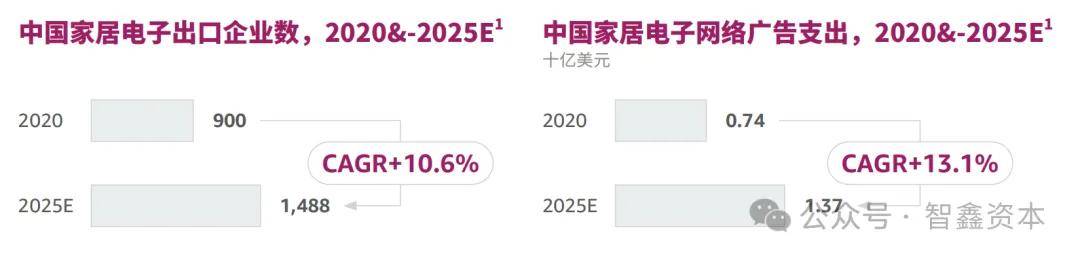 究中国智能家居品牌如何领航出海市场趋势AG真人百家家乐APP第一数据：行业研(图1)