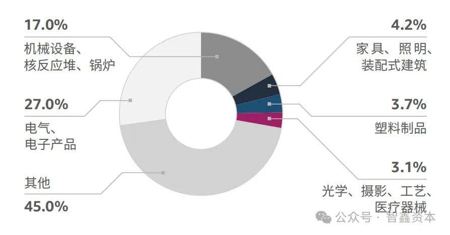 究中国智能家居品牌如何领航出海市场趋势AG真人百家家乐APP第一数据：行业研(图2)