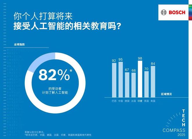 工智能使产品更智能、生活更安全AG真人国际网站博世以软件和人(图4)